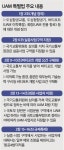 (2025년 UAM 상용화)③사고책임 관련 법안 마련 시급