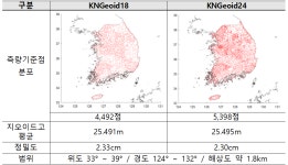 국토 높이 측정 더욱 정밀해진다
