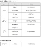 방통위, 토마토클래식 등 공익채널 9개 선정