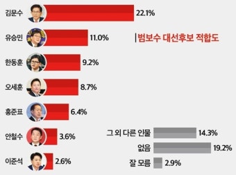 국민의힘 대선 최종 경선, 김문수 vs 한동훈 양자 토론회 90분 생중계