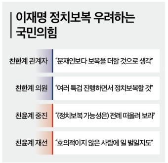 국힘, '이재명 공포'…