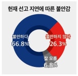 (정기여론조사)②국민 66.8% 헌재 탄핵 선고 지연에 불안