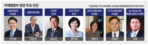 금융당국 투톱에 '이억원·이찬진'…기대 반 우려 반