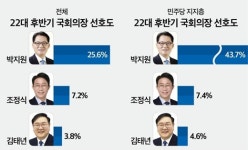 (정기여론조사)②후반기 국회의장, '당심' 박지원 대 '명심' 조정식