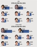 (정기여론조사)④민주당 최고위원 최민희·박선원 '톱2'…서미화·김용·이성윤 뒤이어