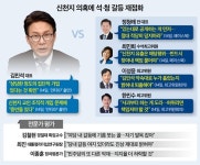 이번엔 '신천지'…'석·청 갈등' 시즌2
