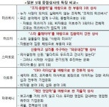 [Biz인사이트] 이토추 상사 돌풍 비결은?..재벌중심 일본 업계 판도 뒤집어