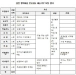 재능기부 실현 동탄 행복마을 푸르지오..재능기부자 특별공급