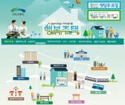 남양주 진건지구에 행복주택 974가구 공급..2018년 말 입주