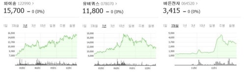 사물인터넷 중소형주에 주목, 와이솔·유비쿼스·바른전자 추천