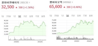 100세 시대, 건강식품 중소형주에 주목..콜마비앤에이치·쎌바이오텍 매수 추천