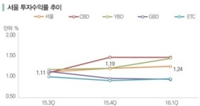 여기도 텅 저기도 텅..사람없는 인천 송도 오피스