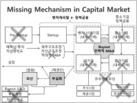 [시장 키워야 구조조정이 선다] (상) IB플레이어 없이 PEF마저 역량 부족 넘어서야
