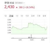 정읍 구제역 발생 소식에, 한일사료 18% 급등