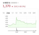 유시민, 사외이사 되니...보해양조 주가 18% 치솟아