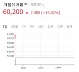 더블유게임즈, 미국 소셜카지노게임사 인수에 급등