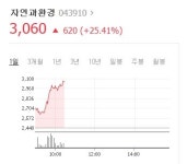 문 대통령, 4대강 감사 지시에 복원 관련주 뛴다