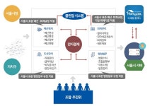 조합비리 막겠다... 서울 정비사업 문서 종이대신 전자결제로