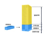 낡은 공공청사에 임대주택‧수익시설 복합개발지 23곳 선정