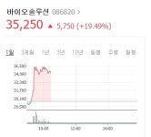 바이오솔루션, 재생의료법 발의 소식에...장 초반 상한가 근접