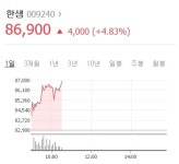 최양하 한샘 대표, 회사 주식 증여에...한샘 장 중 강세