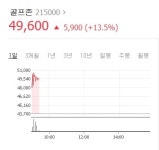 실내 스크린골프 덕분?...골프존, 1분기 영업익 44% 증가...장 초반 폭등