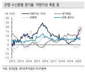 증권가, 사상최저 금리에도 은행주 탑픽 추천...왜?