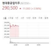 두산인프라코어 인수 우선 협상자에 현대중공업 낙점...관련주↑