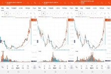 급등한 천연가스...ETN 개미는 함박웃음