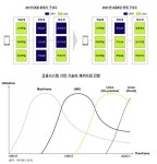 케이뱅크, 계정계 시스템 리눅스로 마저 갈아탄다