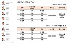 BNK금융, 최고경영자 경영승계 일정 확정