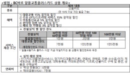 BC카드, BC바로 알뜰교통플러스 신용카드 출시