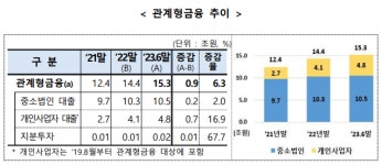 신한·대구은행, 중소기업 관계형금융 1위에 선정