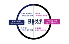 LG유플러스, 화물운송 중개 시장 진출...화물잇고 물류 플랫폼 출시