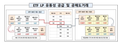 湲덇컧썝, ETF LP 利앷텒궗 遺덈쾿 怨듬ℓ룄 猷⑤ 씪異