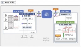 금감원, 공매도 전산화한다 기관 잔고 관리·중앙 시스템 차단