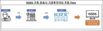 금감원, 공매도 전산화한다 