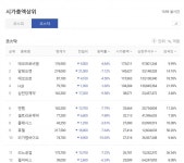 코스피 이어 코스닥도 매도 사이드카 발동 