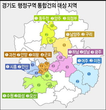 도내 7개권역 19개시군… 자율통합 건의서 제출