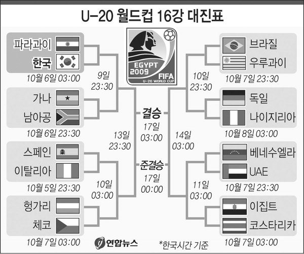 한국 대표팀, 홍명보호 감독 파라과이와 평가전 치룰 예정, 2026년 월드컵 준비 과정에서 중요한 시험 될 전망