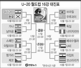 한국 대표팀, 홍명보호 감독 파라과이와 평가전 치룰 예정, 2026년 월드컵 준비 과정에서 중요한 시험 될 전망