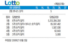 제357회 로또(LOTTO) 당첨번호