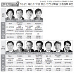 여야 수원 장안·안산 상록을 V 올인