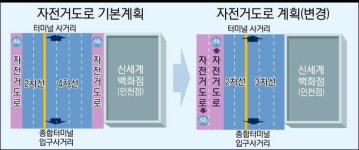 신세계앞 자전거도로 특혜 의혹