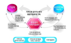 [희망리본 프로젝트·1]쏘아올린 자활의 꿈