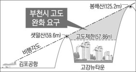 고강뉴타운 고도제한 풀자