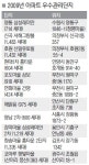영통 래미안 등 도내 11곳, 아파트 우수관리단지 선정
