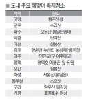 새해첫날 벅찬 소망기원… 해맞이축제 추억만들기