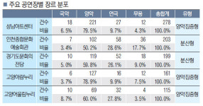 성남아트센터 경기·인천 문화공연 1번지
