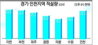 사람도 차도 올스톱